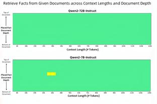 差别很大？英超球队欧冠战绩：曼城、阿森纳头名晋级，曼联、纽卡垫底出局